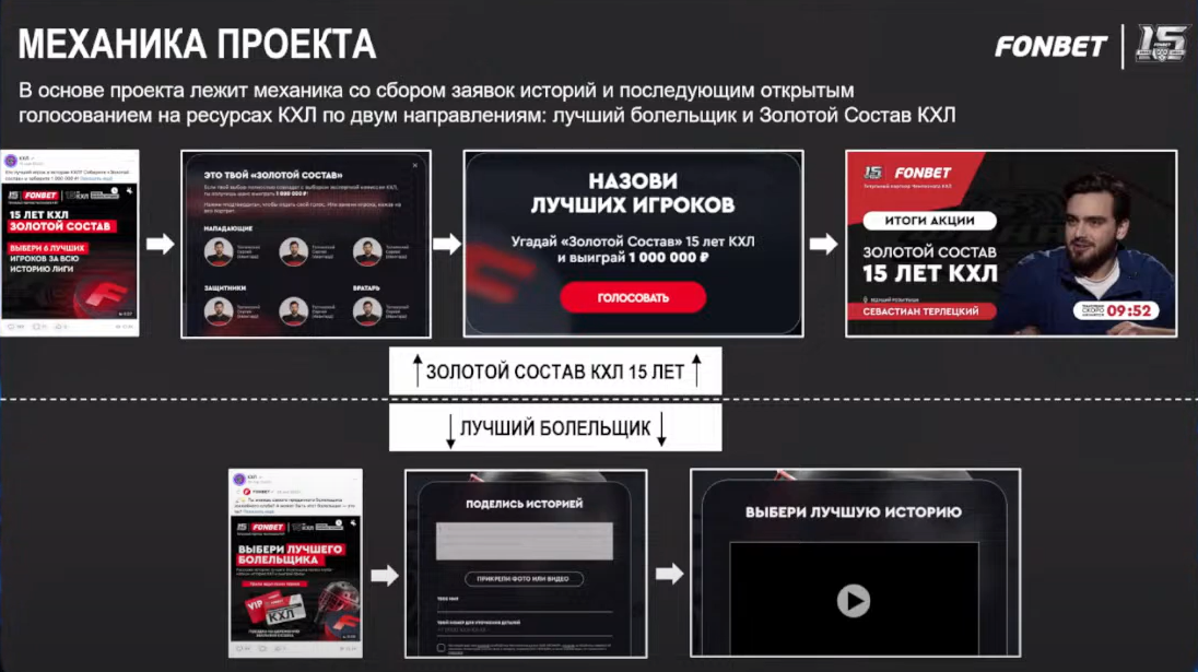 Слайд 3